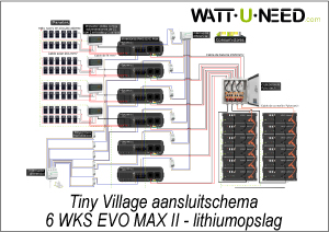 Schaltplan Tiny Village 6 Wechselrichter WKS EVO MAX II mit Lithium-Speicher